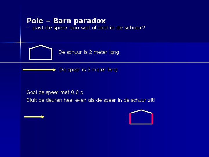 Pole – Barn paradox - past de speer nou wel of niet in de