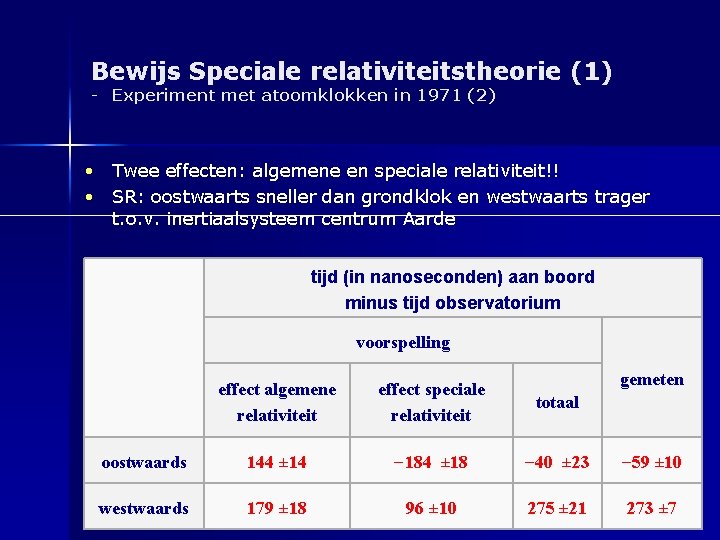 Bewijs Speciale relativiteitstheorie (1) - Experiment met atoomklokken in 1971 (2) Twee effecten: algemene