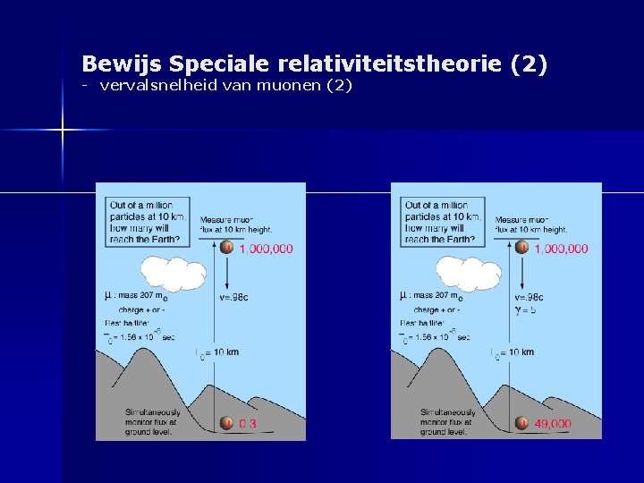 Bewijs Speciale relativiteitstheorie (2) - vervalsnelheid van muonen (2) 