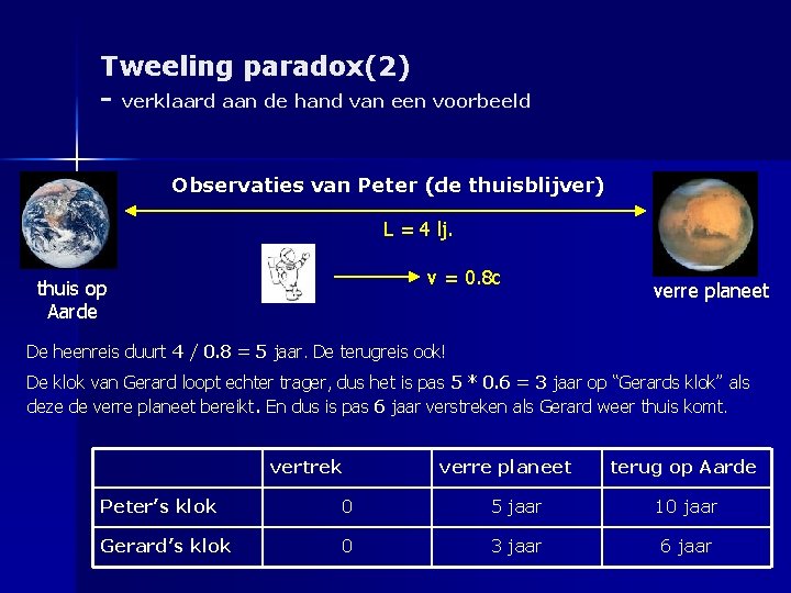 Tweeling paradox(2) - verklaard aan de hand van een voorbeeld Observaties van Peter (de