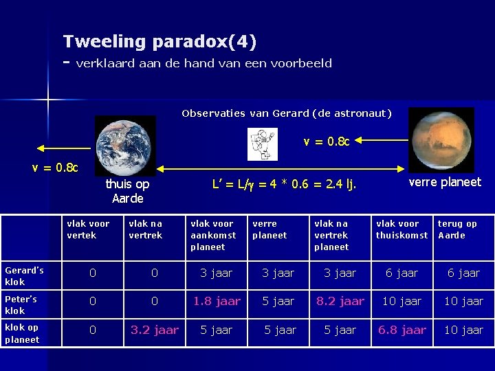 Tweeling paradox(4) - verklaard aan de hand van een voorbeeld Observaties van Gerard (de