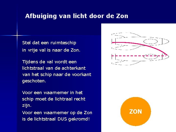 Afbuiging van licht door de Zon Stel dat een ruimteschip in vrije val is