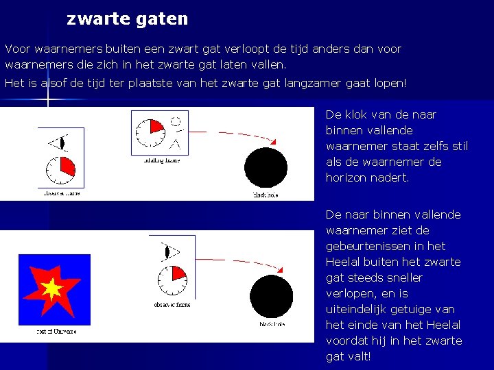 zwarte gaten Voor waarnemers buiten een zwart gat verloopt de tijd anders dan voor