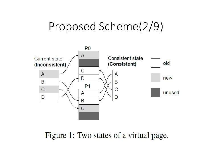 Proposed Scheme(2/9) Proposed Scheme(2/9)