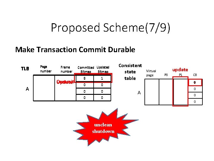 Proposed Scheme(7/9) Make Transaction Commit Durable TLB Page number Frame number Commit Update A Proposed Scheme(7/9) Make Transaction Commit Durable TLB Page number Frame number Commit Update A