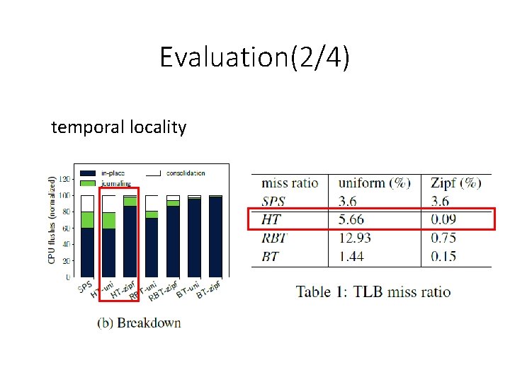 Evaluation(2/4) temporal locality Evaluation(2/4) temporal locality