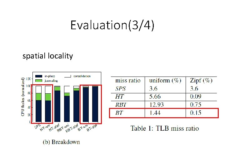 Evaluation(3/4) spatial locality Evaluation(3/4) spatial locality