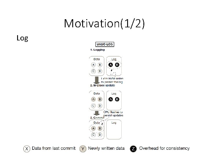 Motivation(1/2) Log Motivation(1/2) Log