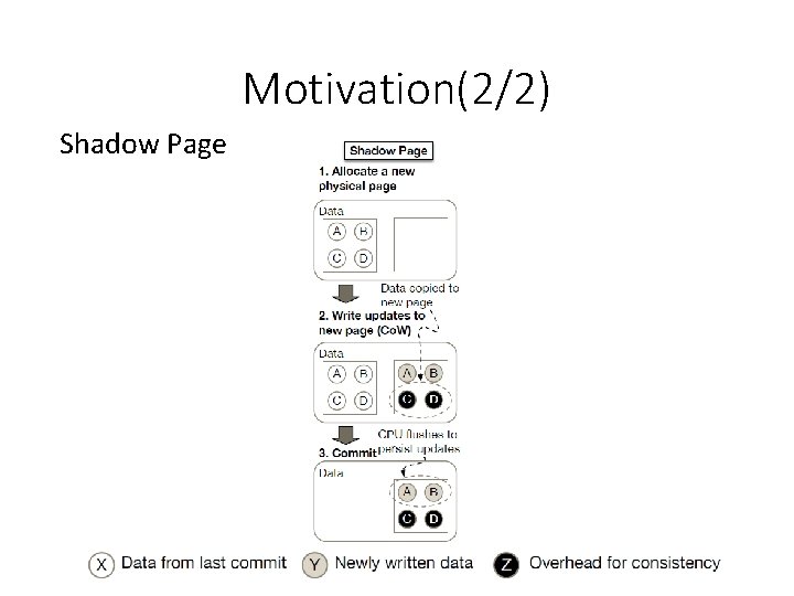 Motivation(2/2) Shadow Page Motivation(2/2) Shadow Page