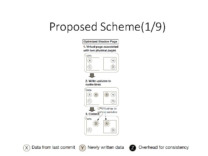 Proposed Scheme(1/9) Proposed Scheme(1/9)