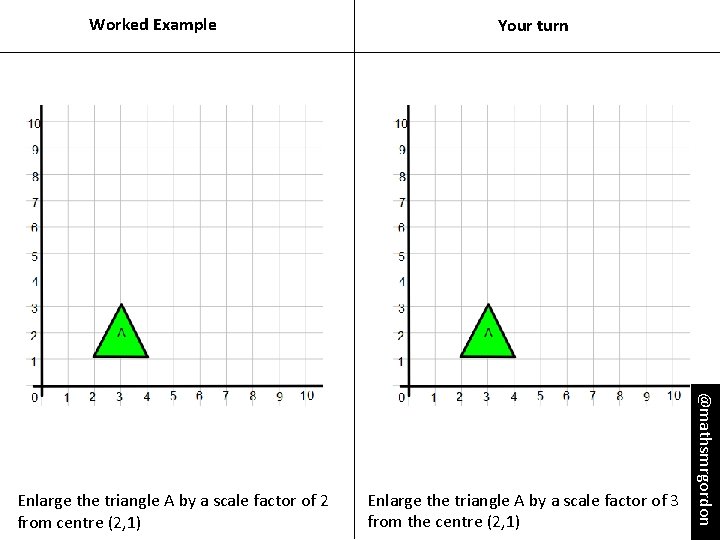 Worked Example Enlarge the triangle A by a scale factor of 3 from the