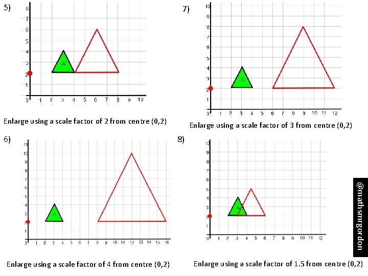5) 7) Enlarge using a scale factor of 2 from centre (0, 2) 6)