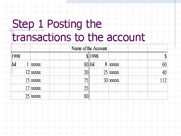 Step 1 Posting the transactions to the account 