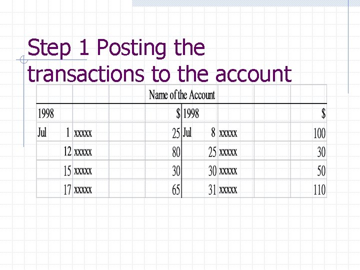 Step 1 Posting the transactions to the account 