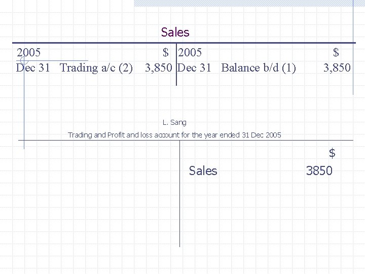 Sales 2005 Dec 31 Trading a/c (2) $ 2005 3, 850 Dec 31 Balance