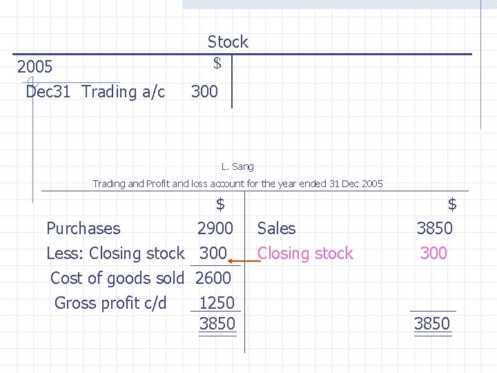 2005 Dec 31 Trading a/c Stock $ 300 L. Sang Trading and Profit and