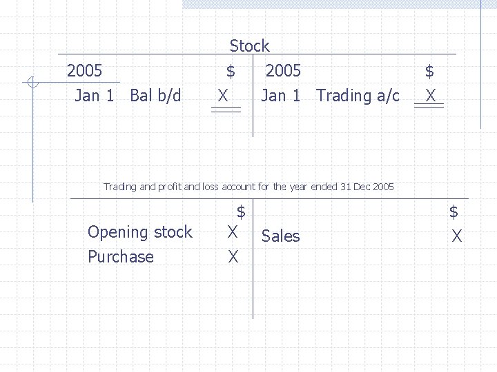 2005 Jan 1 Bal b/d Stock $ 2005 X Jan 1 Trading a/c $