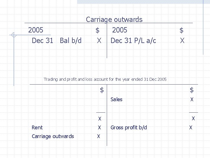 Carriage outwards 2005 $ 2005 Dec 31 Bal b/d X Dec 31 P/L a/c