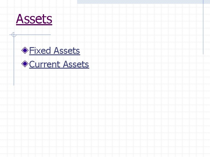 Assets Fixed Assets Current Assets 