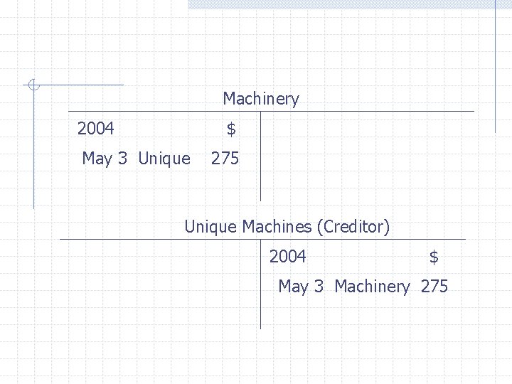 Machinery 2004 $ May 3 Unique 275 Unique Machines (Creditor) 2004 $ May 3