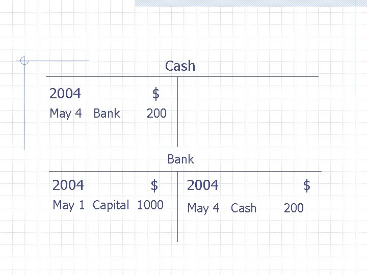 Cash 2004 May 4 Bank $ 200 Bank 2004 $ May 1 Capital 1000