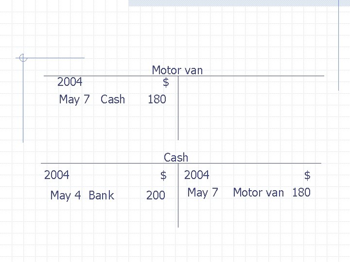 2004 May 7 Cash 2004 May 4 Bank Motor van $ 180 Cash $