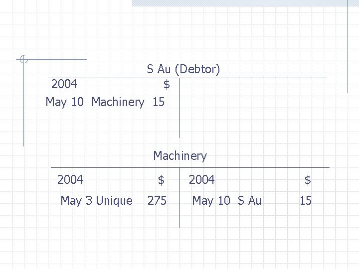 S Au (Debtor) 2004 $ May 10 Machinery 15 Machinery 2004 May 3 Unique