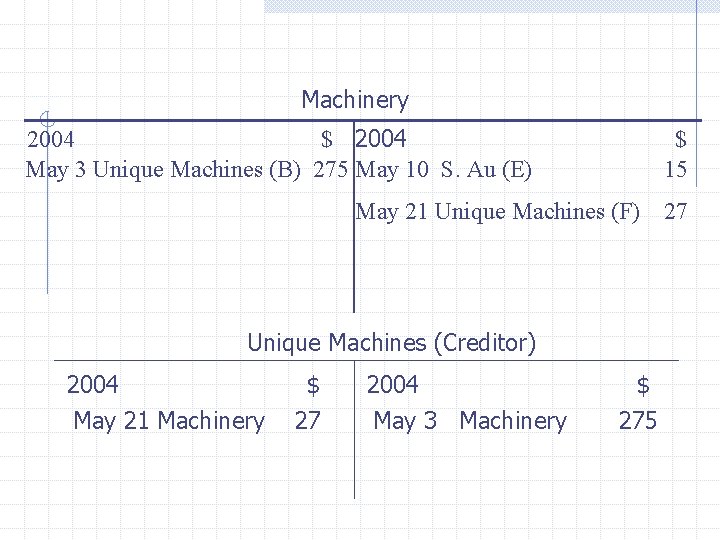 Machinery 2004 $ 2004 May 3 Unique Machines (B) 275 May 10 S. Au