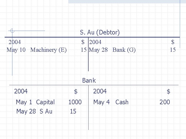 S. Au (Debtor) 2004 May 10 Machinery (E) $ 2004 15 May 28 Bank