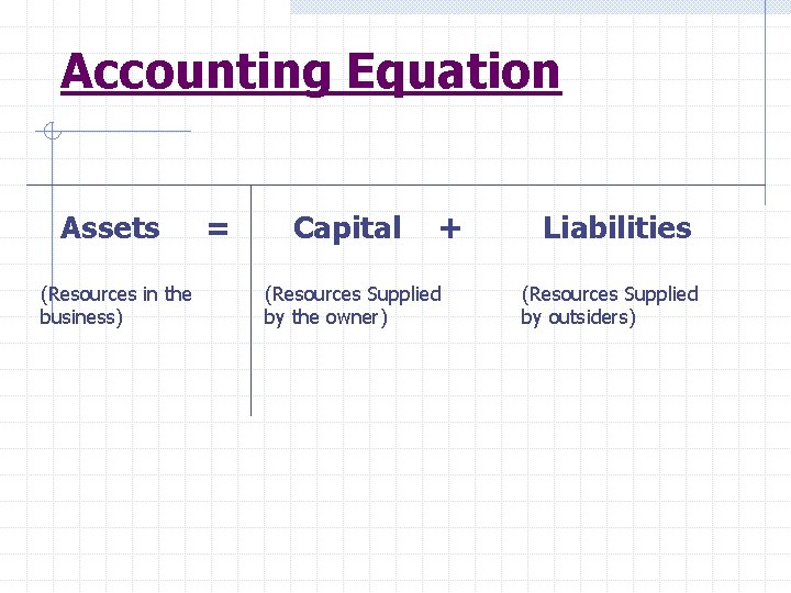 Accounting Equation Assets (Resources in the business) = Capital + (Resources Supplied by the