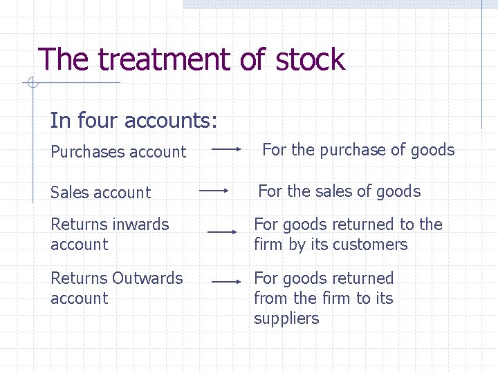 The treatment of stock In four accounts: Purchases account For the purchase of goods