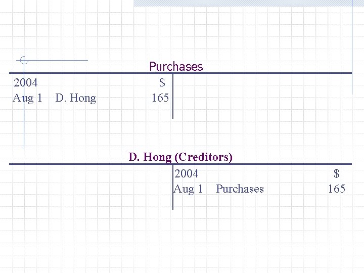 2004 Aug 1 D. Hong Purchases $ 165 D. Hong (Creditors) 2004 Aug 1