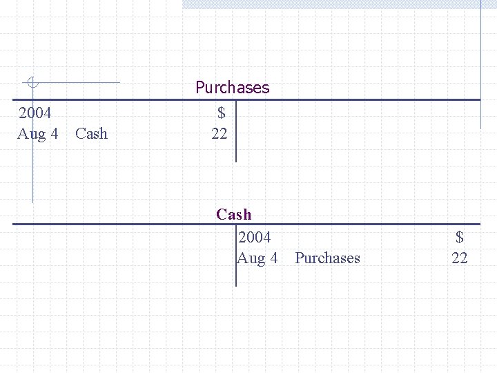 2004 Aug 4 Cash Purchases $ 22 Cash 2004 Aug 4 Purchases $ 22