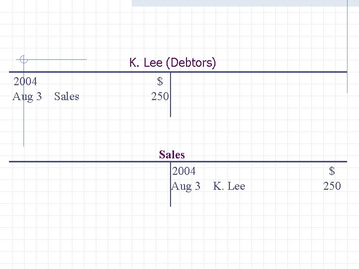 K. Lee (Debtors) 2004 Aug 3 Sales $ 250 Sales 2004 Aug 3 K.