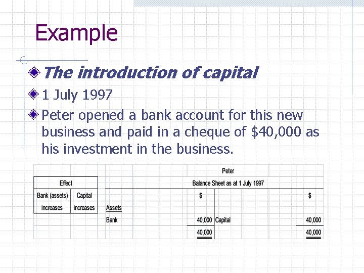 Example The introduction of capital 1 July 1997 Peter opened a bank account for
