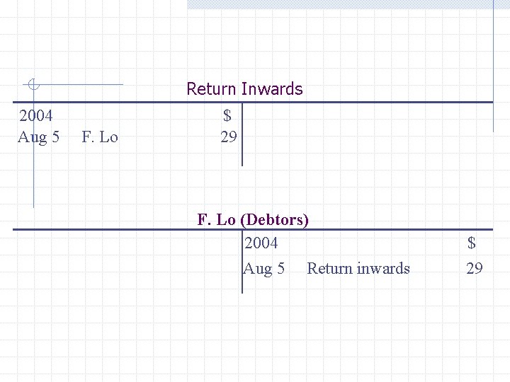 Return Inwards 2004 Aug 5 F. Lo $ 29 F. Lo (Debtors) 2004 Aug