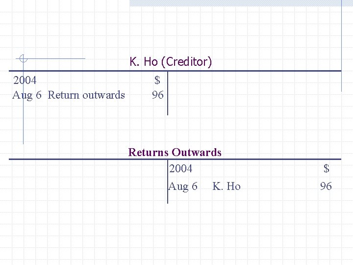 K. Ho (Creditor) 2004 Aug 6 Return outwards $ 96 Returns Outwards 2004 Aug