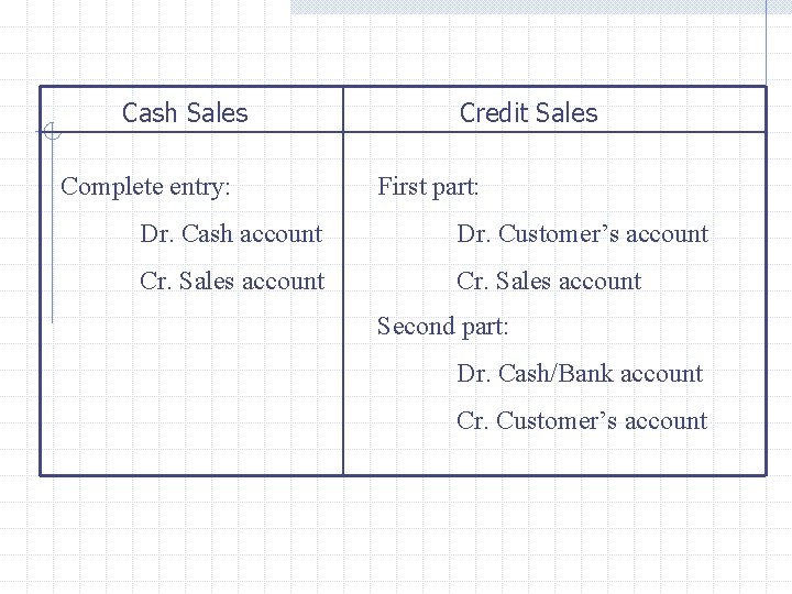 Cash Sales Complete entry: Credit Sales First part: Dr. Cash account Dr. Customer’s account