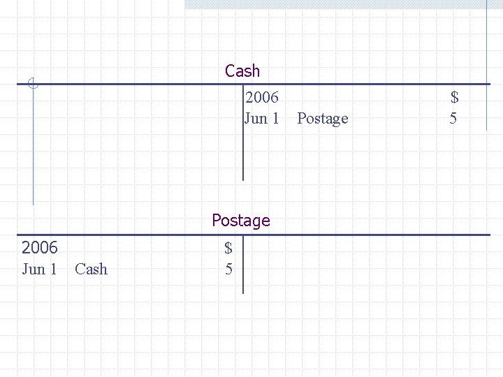 Cash 2006 Jun 1 Postage 2006 Jun 1 Cash $ 5 Postage $ 5