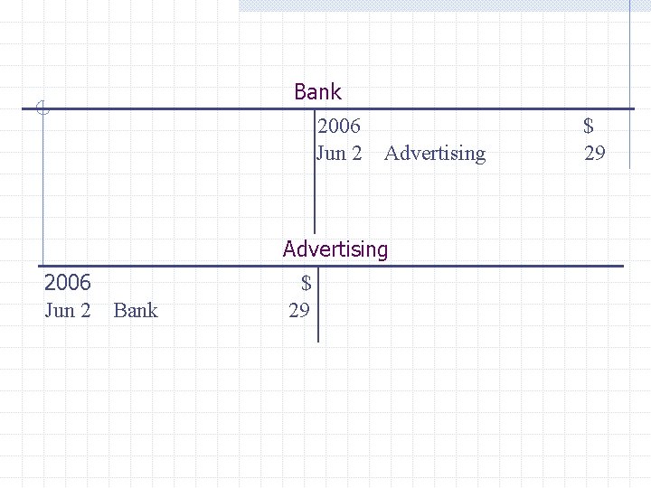Bank 2006 Jun 2 Advertising 2006 Jun 2 Bank $ 29 