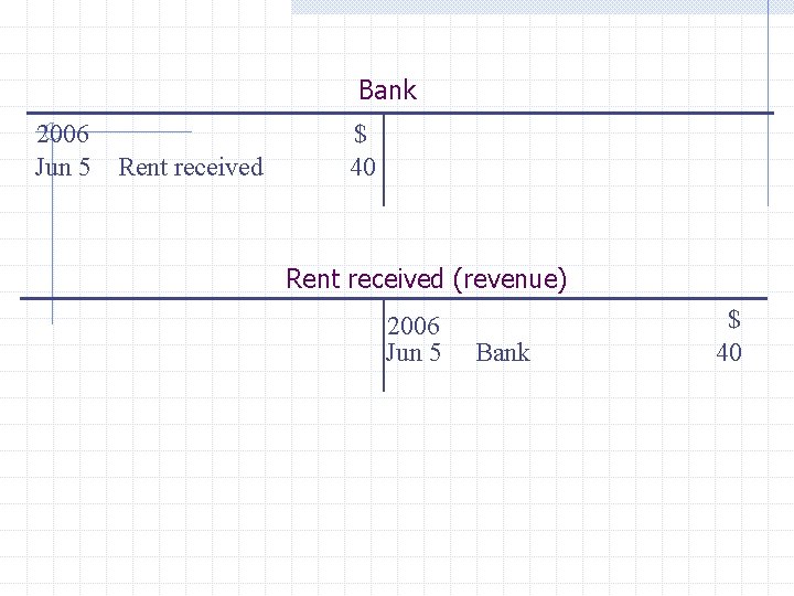 Bank 2006 Jun 5 Rent received $ 40 Rent received (revenue) 2006 Jun 5