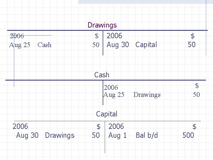 2006 Aug 25 Cash Drawings $ 2006 50 Aug 30 Capital $ 50 Cash
