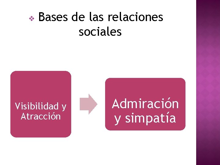 v Bases de las relaciones sociales Visibilidad y Atracción Admiración y simpatía 