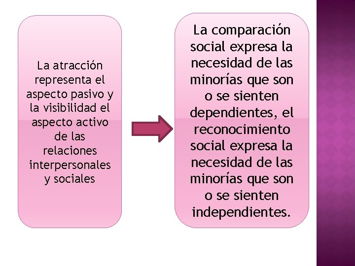 La atracción representa el aspecto pasivo y la visibilidad el aspecto activo de las