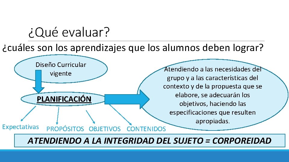 ¿Qué evaluar? ¿cuáles son los aprendizajes que los alumnos deben lograr? Diseño Curricular vigente