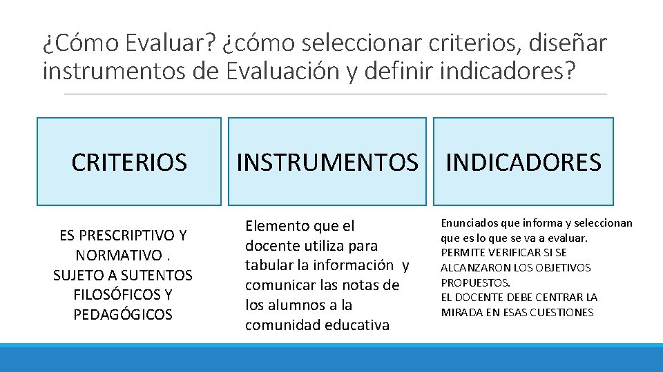 ¿Cómo Evaluar? ¿cómo seleccionar criterios, diseñar instrumentos de Evaluación y definir indicadores? CRITERIOS ES