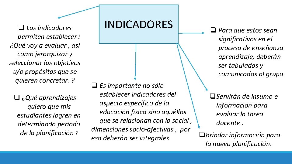 q Los indicadores permiten establecer : ¿Qué voy a evaluar , así como jerarquizar