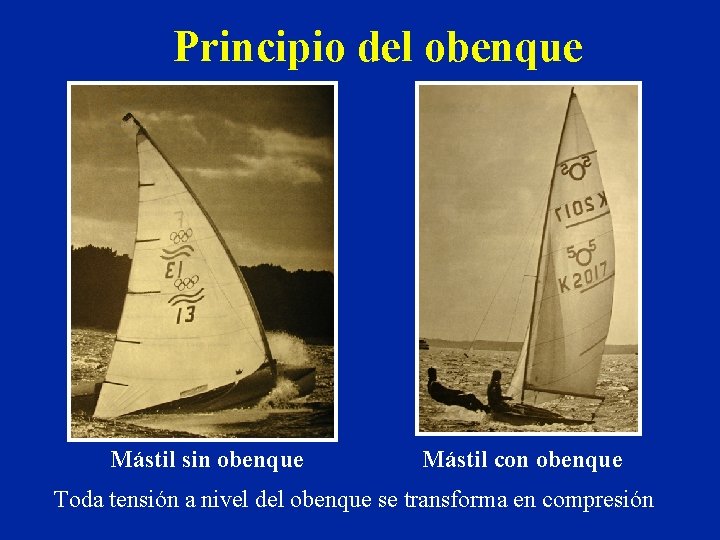 Principio del obenque Mástil sin obenque Mástil con obenque Toda tensión a nivel del Principio del obenque Mástil sin obenque Mástil con obenque Toda tensión a nivel del
