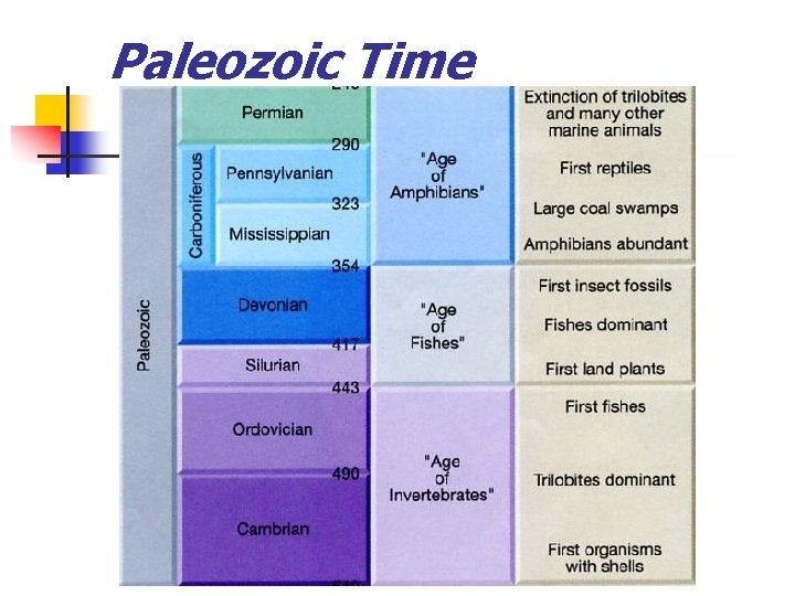 Paleozoic Time 