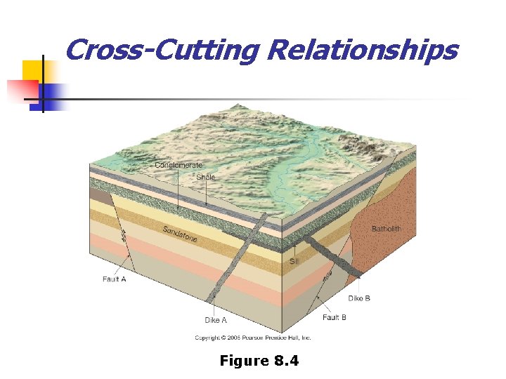 Cross-Cutting Relationships Figure 8. 4 